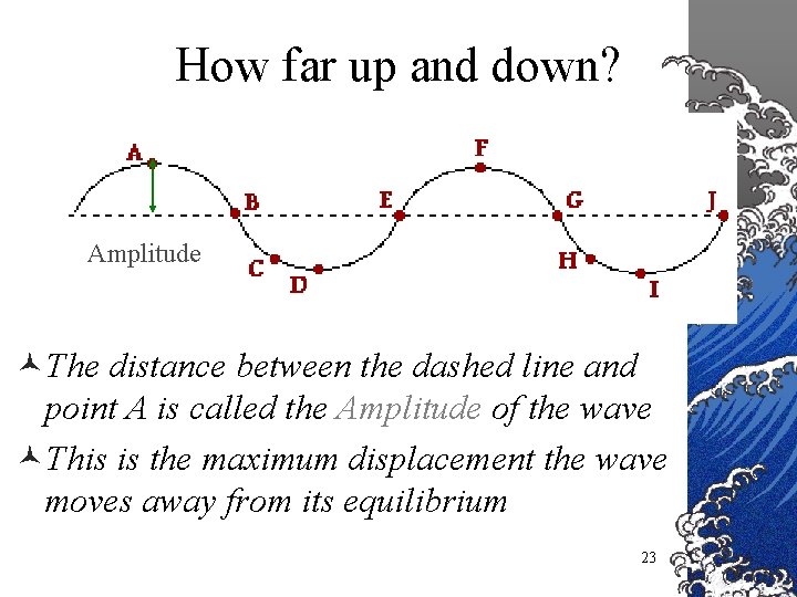 How far up and down? Amplitude ©The distance between the dashed line and point