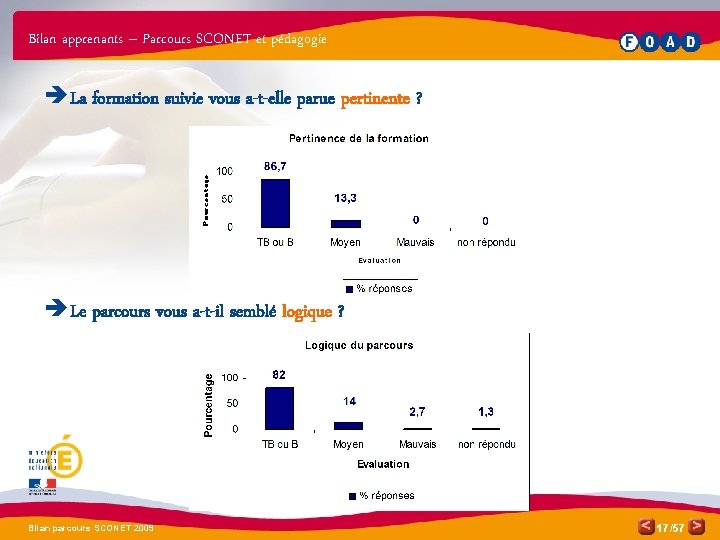 Bilan apprenants – Parcours SCONET et pédagogie è La formation suivie vous a-t-elle parue