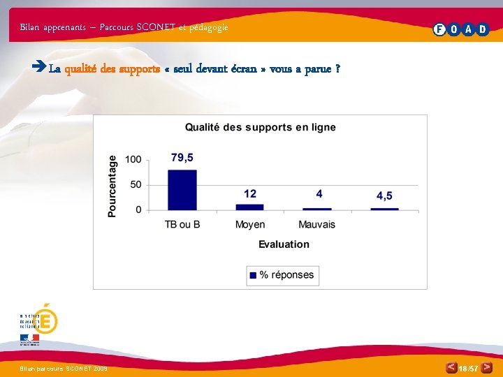 Bilan apprenants – Parcours SCONET et pédagogie è La qualité des supports « seul