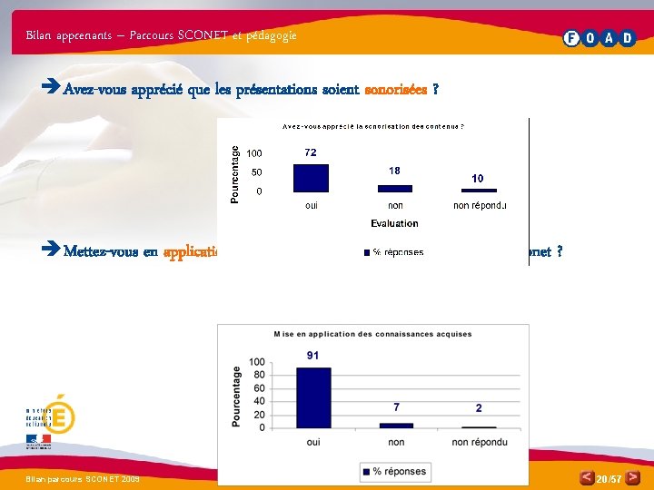 Bilan apprenants – Parcours SCONET et pédagogie è Avez-vous apprécié que les présentations soient