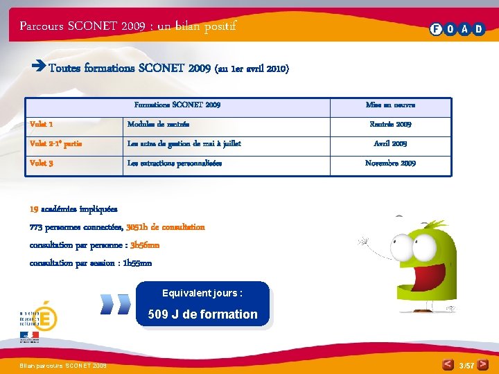 Parcours SCONET 2009 : un bilan positif è Toutes formations SCONET 2009 (au 1