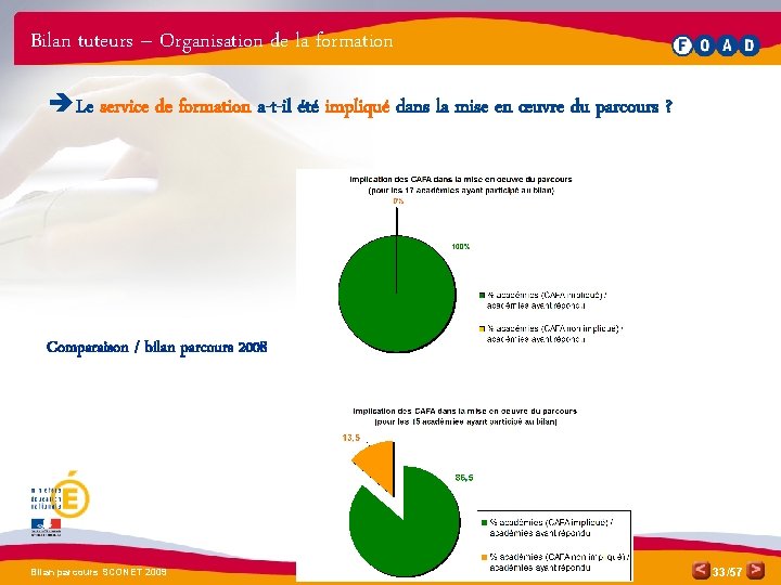 Bilan tuteurs – Organisation de la formation è Le service de formation a-t-il été