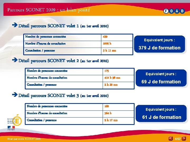Parcours SCONET 2009 : un bilan positif è Détail parcours SCONET volet 1 (au