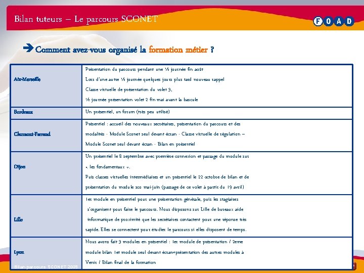 Bilan tuteurs – Le parcours SCONET è Comment avez-vous organisé la formation métier ?