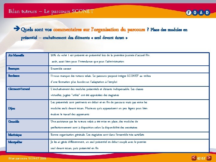 Bilan tuteurs – Le parcours SCONET è Quels sont vos commentaires sur l’organisation du