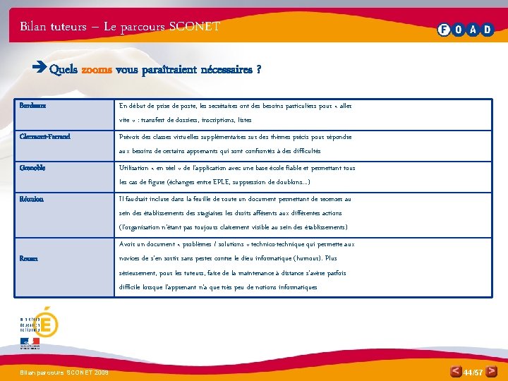 Bilan tuteurs – Le parcours SCONET è Quels zooms vous paraîtraient nécessaires ? Bordeaux