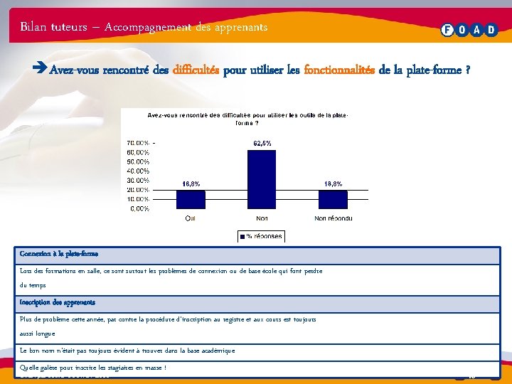 Bilan tuteurs – Accompagnement des apprenants è Avez-vous rencontré des difficultés pour utiliser les