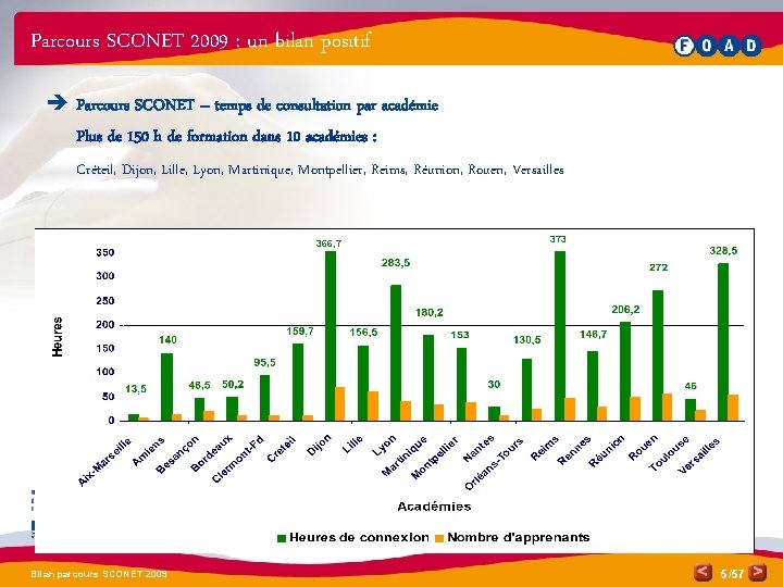 Parcours SCONET 2009 : un bilan positif è Parcours SCONET – temps de consultation