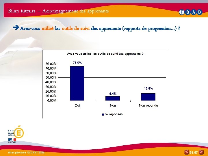 Bilan tuteurs – Accompagnement des apprenants è Avez-vous utilisé les outils de suivi des