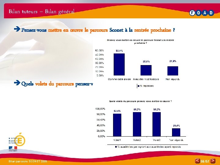 Bilan tuteurs – Bilan général è Pensez-vous mettre en œuvre le parcours Sconet à