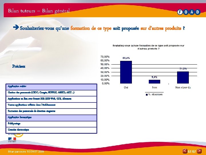 Bilan tuteurs – Bilan général è Souhaiteriez-vous qu’une formation de ce type soit proposée