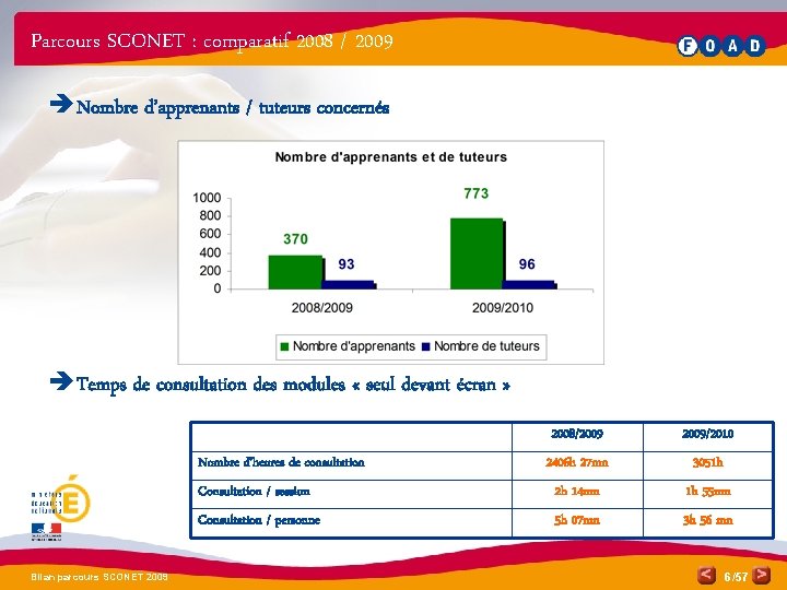 Parcours SCONET : comparatif 2008 / 2009 è Nombre d’apprenants / tuteurs concernés è