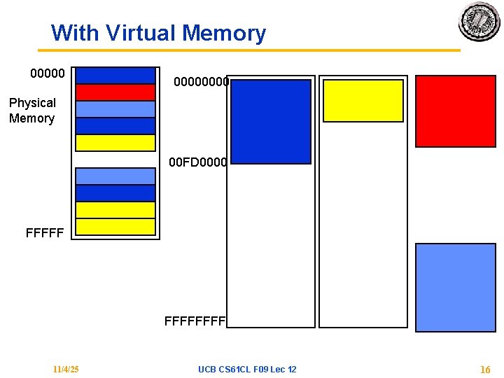 With Virtual Memory 00000000 Physical Memory 00 FD 0000 FFFFFFFF 11/4/25 UCB CS 61