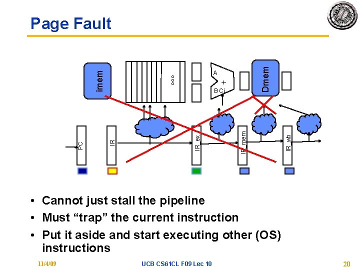 + IR_mem IR_ex IR_wb Dmem °°° A B Ci IR PC imem Page Fault