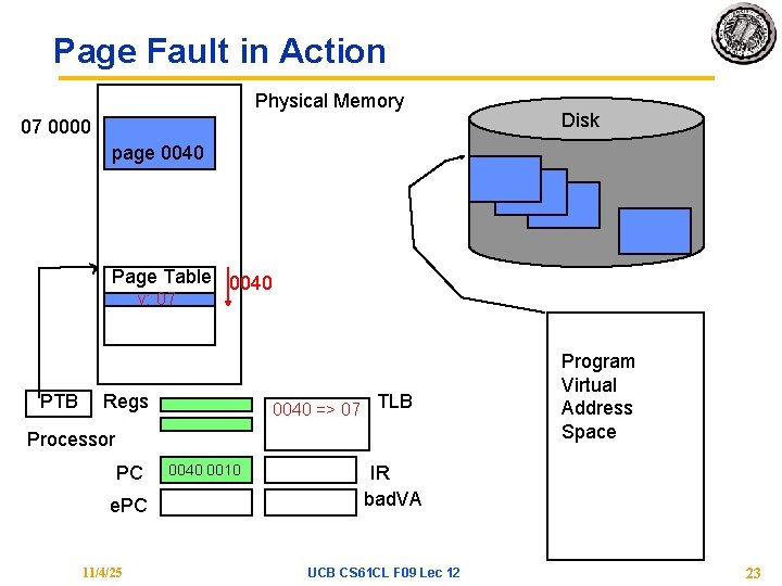 Page Fault in Action Physical Memory 07 0000 Disk page 0040 Page Table 0040 Page Fault in Action Physical Memory 07 0000 Disk page 0040 Page Table 0040