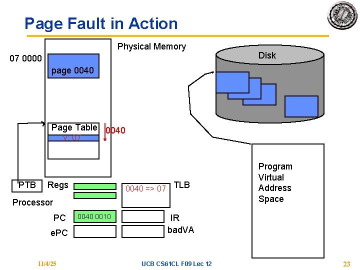 Page Fault in Action Physical Memory 07 0000 Disk page 0040 Page Table 0040