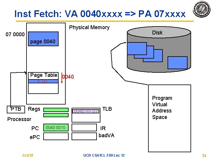 Inst Fetch: VA 0040 xxxx => PA 07 xxxx Physical Memory 07 0000 Disk Inst Fetch: VA 0040 xxxx => PA 07 xxxx Physical Memory 07 0000 Disk