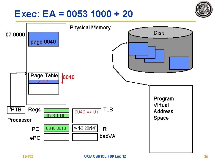 Exec: EA = 0053 1000 + 20 Physical Memory 07 0000 Disk page 0040 Exec: EA = 0053 1000 + 20 Physical Memory 07 0000 Disk page 0040