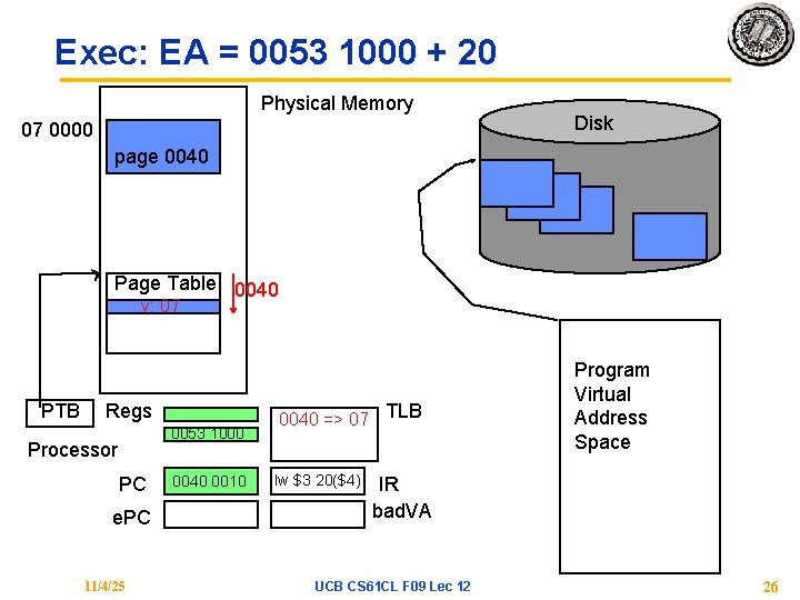 Exec: EA = 0053 1000 + 20 Physical Memory 07 0000 Disk page 0040