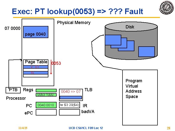 Exec: PT lookup(0053) => ? ? ? Fault Physical Memory 07 0000 Disk page