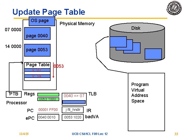 Update Page Table OS page Physical Memory 07 0000 Disk page 0040 14 0000