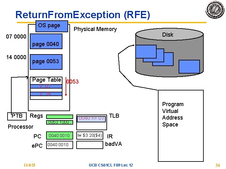 Return. From. Exception (RFE) OS page Physical Memory 07 0000 Disk page 0040 14