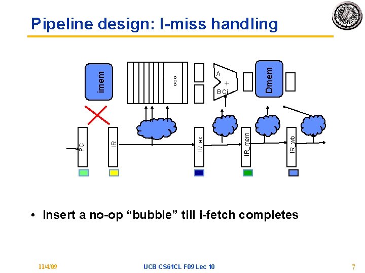 + IR_mem IR_ex IR_wb Dmem °°° A B Ci IR PC imem Pipeline design: