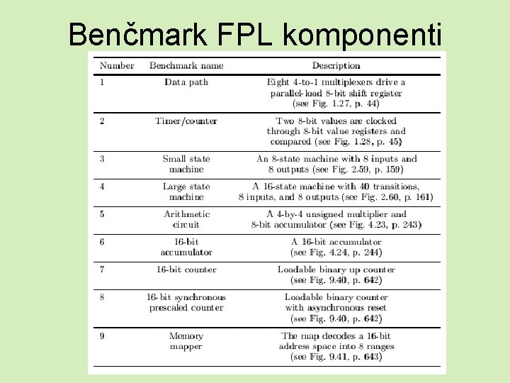 Benčmark FPL komponenti 