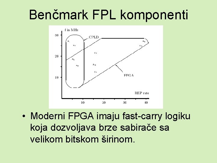 Benčmark FPL komponenti • Moderni FPGA imaju fast-carry logiku koja dozvoljava brze sabirače sa