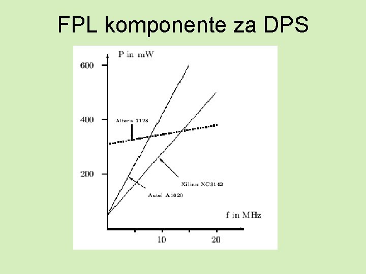 FPL komponente za DPS 