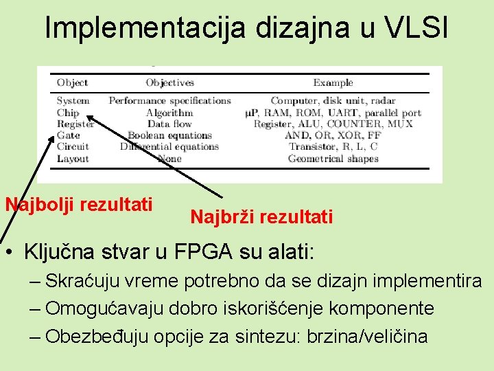 Implementacija dizajna u VLSI Najbolji rezultati Najbrži rezultati • Ključna stvar u FPGA su