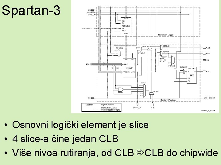 Spartan-3 • Osnovni logički element je slice • 4 slice-a čine jedan CLB •