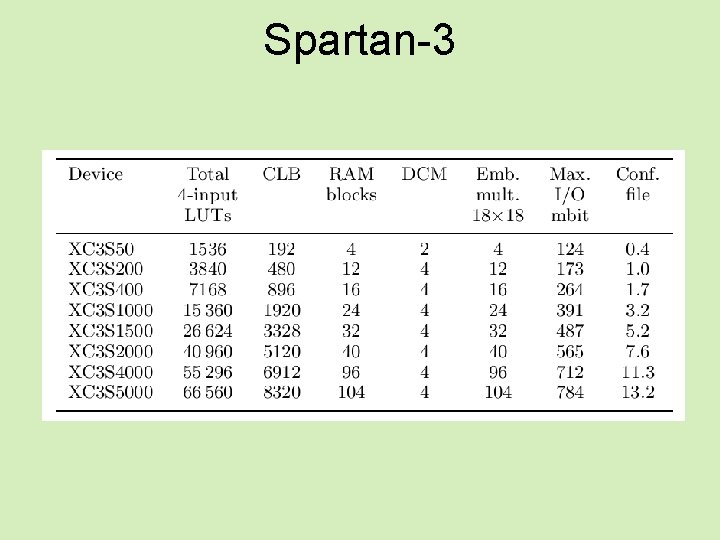 Spartan-3 