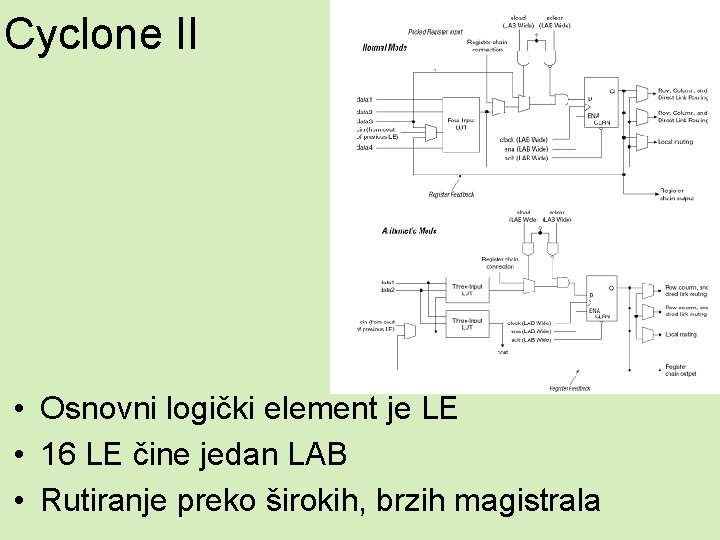 Cyclone II • Osnovni logički element je LE • 16 LE čine jedan LAB