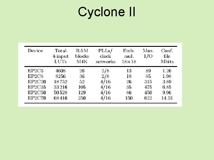 Cyclone II 