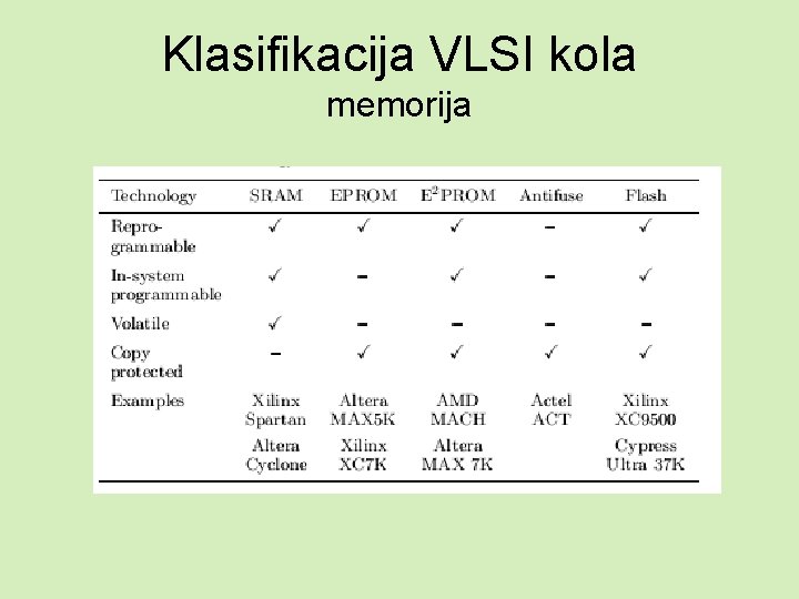 Klasifikacija VLSI kola memorija 