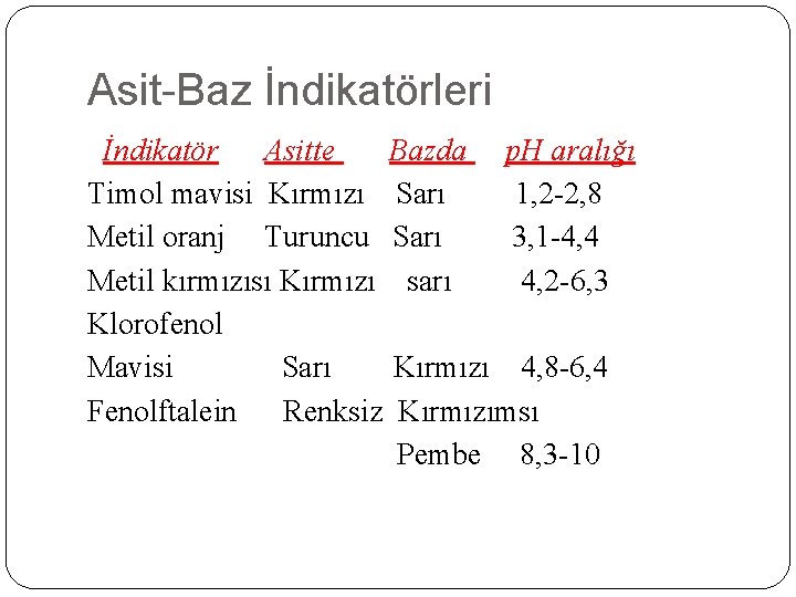 Asit-Baz İndikatörleri İndikatör Asitte Bazda p. H aralığı Timol mavisi Kırmızı Sarı 1, 2