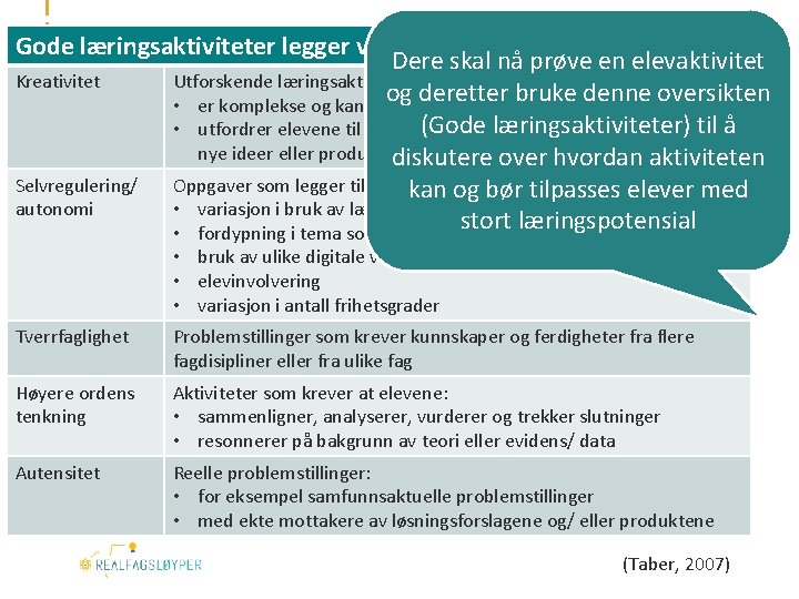 Gode læringsaktiviteter legger vekt på: Dere skal nå prøve en elevaktivitet Kreativitet Utforskende læringsaktiviteter
