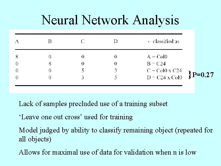 Neural Network Analysis }P=0. 27 Lack of samples precluded use of a training subset