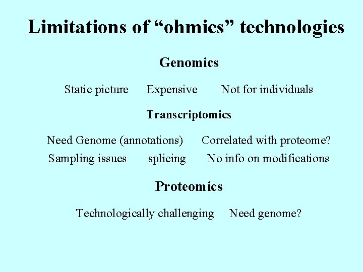 Limitations of “ohmics” technologies Genomics Static picture Expensive Not for individuals Transcriptomics Need Genome