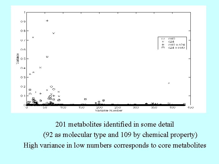 201 metabolites identified in some detail (92 as molecular type and 109 by chemical