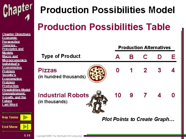 Production Possibilities Model Production Possibilities Table Chapter Objectives Economic Perspective Theories Principles and Models Production Possibilities Model Production Possibilities Table Chapter Objectives Economic Perspective Theories Principles and Models