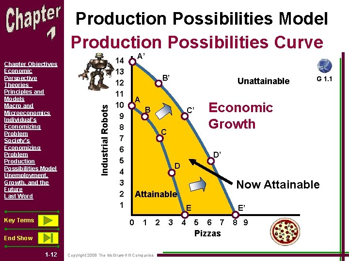 Chapter Objectives Economic Perspective Theories Principles and Models Macro and Microeconomics Individual’s Economizing Problem Chapter Objectives Economic Perspective Theories Principles and Models Macro and Microeconomics Individual’s Economizing Problem