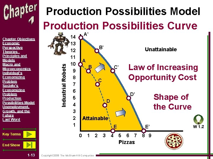 Chapter Objectives Economic Perspective Theories Principles and Models Macro and Microeconomics Individual’s Economizing Problem Chapter Objectives Economic Perspective Theories Principles and Models Macro and Microeconomics Individual’s Economizing Problem