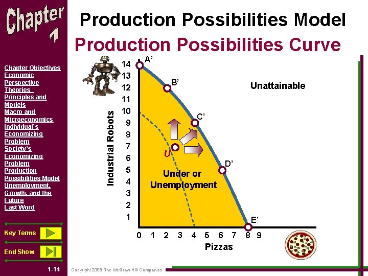 Chapter Objectives Economic Perspective Theories Principles and Models Macro and Microeconomics Individual’s Economizing Problem Chapter Objectives Economic Perspective Theories Principles and Models Macro and Microeconomics Individual’s Economizing Problem