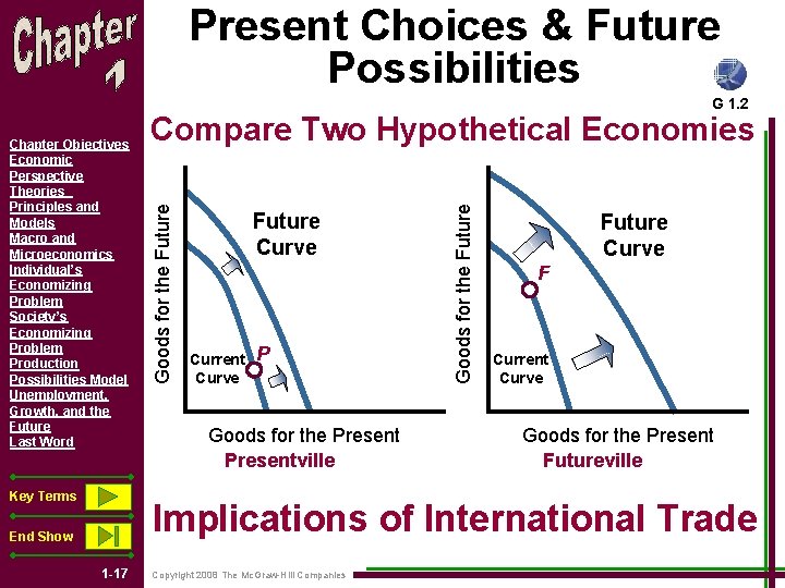 Present Choices & Future Possibilities G 1. 2 Key Terms Future Curve Current Curve Present Choices & Future Possibilities G 1. 2 Key Terms Future Curve Current Curve