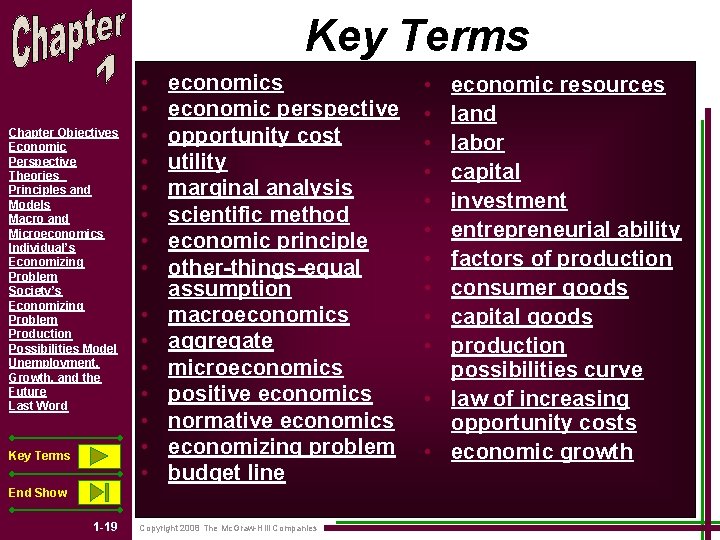 Key Terms Chapter Objectives Economic Perspective Theories Principles and Models Macro and Microeconomics Individual’s Key Terms Chapter Objectives Economic Perspective Theories Principles and Models Macro and Microeconomics Individual’s