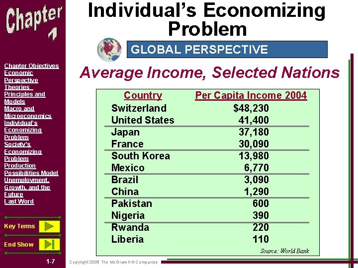 Individual’s Economizing Problem GLOBAL PERSPECTIVE Chapter Objectives Economic Perspective Theories Principles and Models Macro Individual’s Economizing Problem GLOBAL PERSPECTIVE Chapter Objectives Economic Perspective Theories Principles and Models Macro