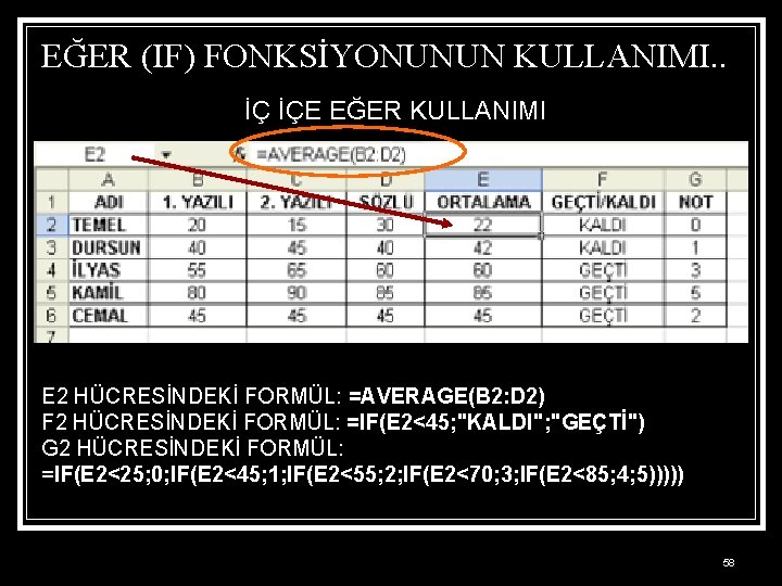EĞER (IF) FONKSİYONUNUN KULLANIMI. . İÇ İÇE EĞER KULLANIMI E 2 HÜCRESİNDEKİ FORMÜL: =AVERAGE(B