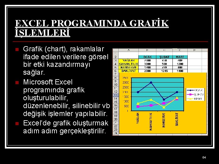 EXCEL PROGRAMINDA GRAFİK İŞLEMLERİ n n n Grafik (chart), rakamlalar ifade edilen verilere görsel